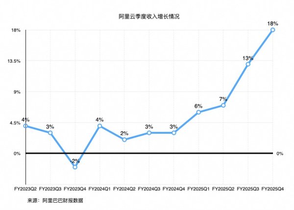 本财配资 财报发布后股价下跌，阿里业绩有何隐忧？