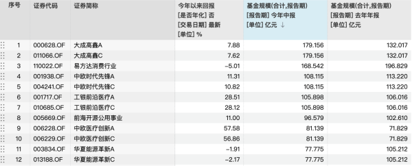 博牛配资 百亿基金阵营缩至4只，中欧时代先锋居第三！年内收益12.66%，二季度大调仓，宁德时代成第一重仓